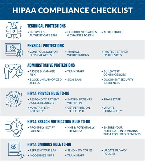 hipaa compliance smart card login|hhs hipaa.